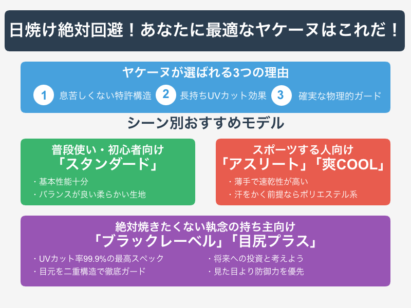 【結論】ヤケーヌは「買い」だが選び方間違えるとゴミだぞ、日焼け対策の最適解