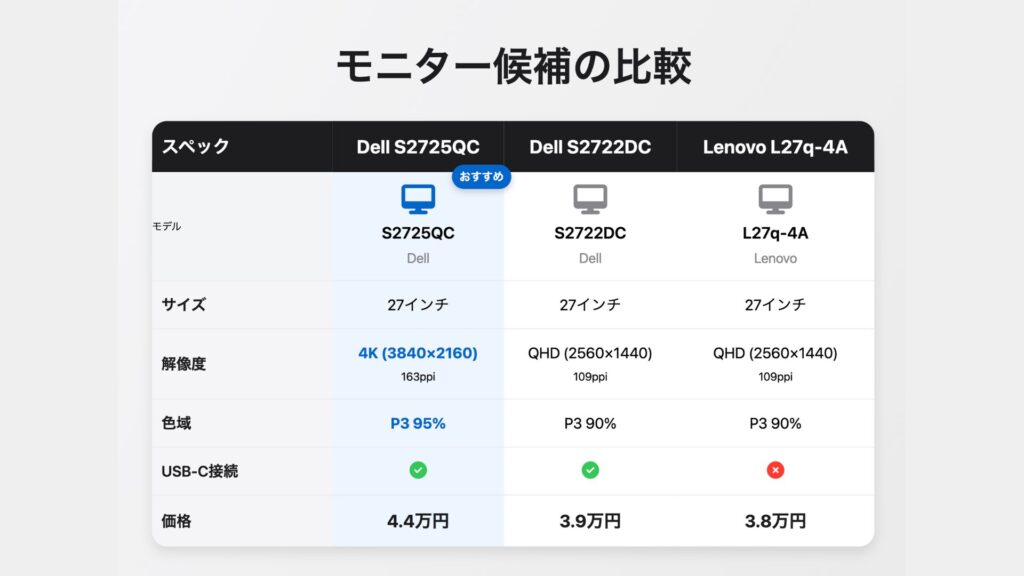 Mac mini M4用モニター比較